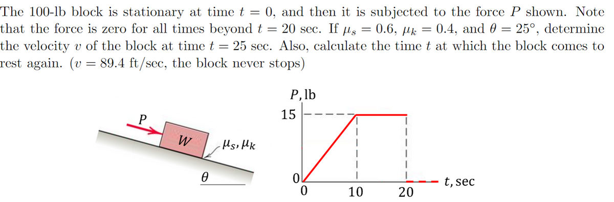 =
0, and then it is subjected to the force P shown. Note
20 sec. If μs
0.6, k = 0.4, and 0 = 25°, determine
The 100-lb block is stationary at time t
that the force is zero for all times beyond t =
the velocity v of the block at time t
=
=
25 sec. Also, calculate the time t at which the block comes to
rest again. (v = 89.4 ft/sec, the block never stops)
P
P,lb
15
W
μς, μκ
Ꮎ
t, sec
0
10
20