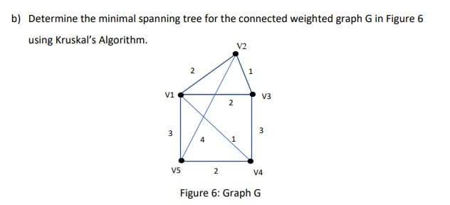 b) Determine the minimal spanning tree for the connected weighted graph G in Figure 6
using Kruskal's Algorithm.
V1
3
V5
2
4
2
2
V2
1
1
V3
3
V4
Figure 6: Graph G