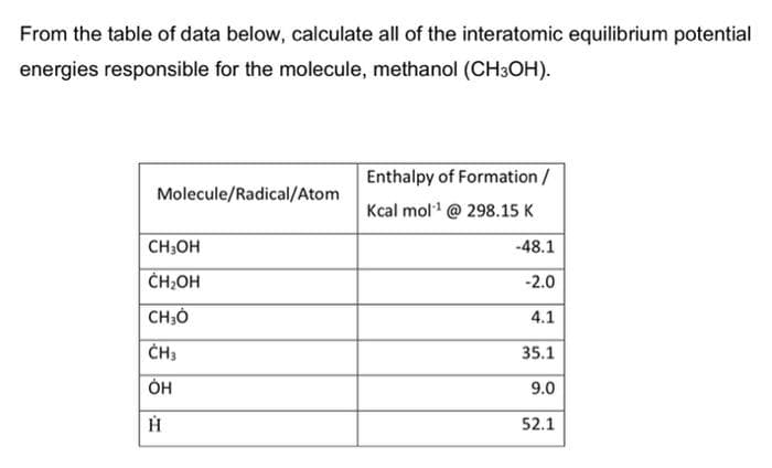 From the table of data below, calculate all of the interatomic equilibrium potential
energies responsible for the molecule, methanol (CH3OH).
Molecule/Radical/Atom
CH3OH
CH₂OH
CH3O
CH3
OH
Н
Enthalpy of Formation /
Kcal mol¹ @ 298.15 K
-48.1
-2.0
4.1
35.1
9.0
52.1