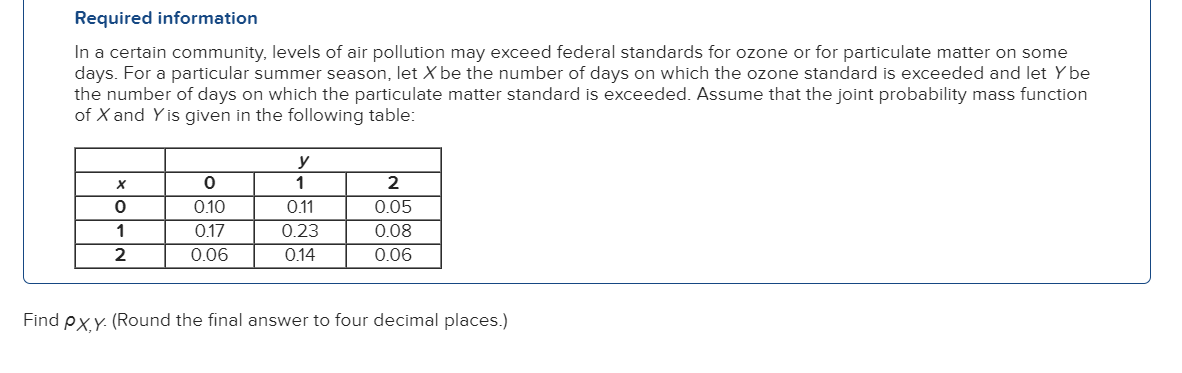 Required information
In a certain community, levels of air pollution may exceed federal standards for ozone or for particulate matter on some
days. For a particular summer season, let X be the number of days on which the ozone standard is exceeded and let y be
the number of days on which the particulate matter standard is exceeded. Assume that the joint probability mass function
of X and Y is given in the following table:
X
0
1
2
0
0.10
0.17
0.06
y
1
0.11
0.23
0.14
2
0.05
0.08
0.06
Find px, y. (Round the final answer to four decimal places.)