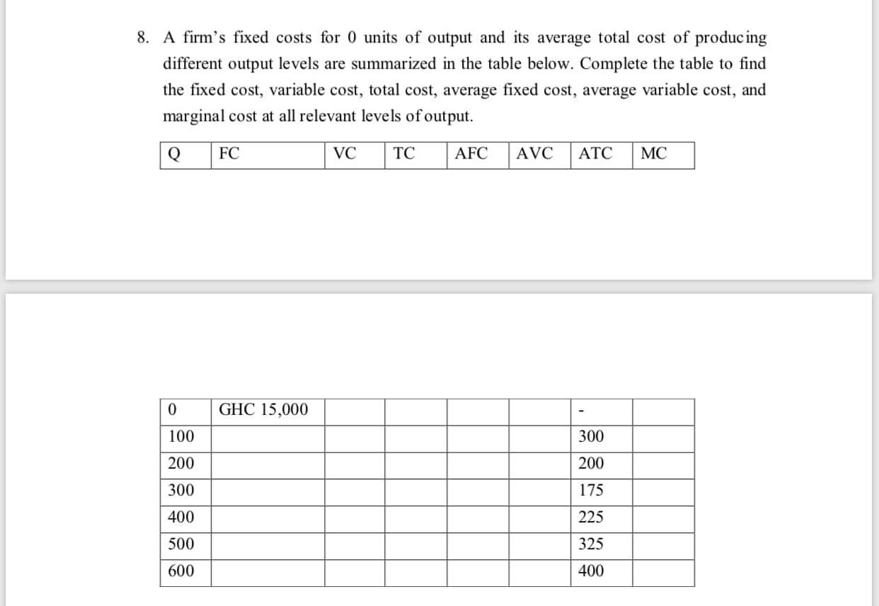 8. A firm's fixed costs for 0 units of output and its average total cost of produc ing
different output levels are summarized in the table below. Complete the table to find
the fixed cost, variable cost, total cost, average fixed cost, average variable cost, and
marginal cost at all relevant levels of output.
Q
FC
VC
TC
AFC
AVC
АТС
MC
GHC 15,000
100
300
200
200
300
175
400
225
500
325
600
400
