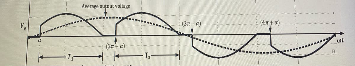 Average output voltage
(3元 +a)
(4T + a).
wt
車車海 濟
(2n + a)
T3
