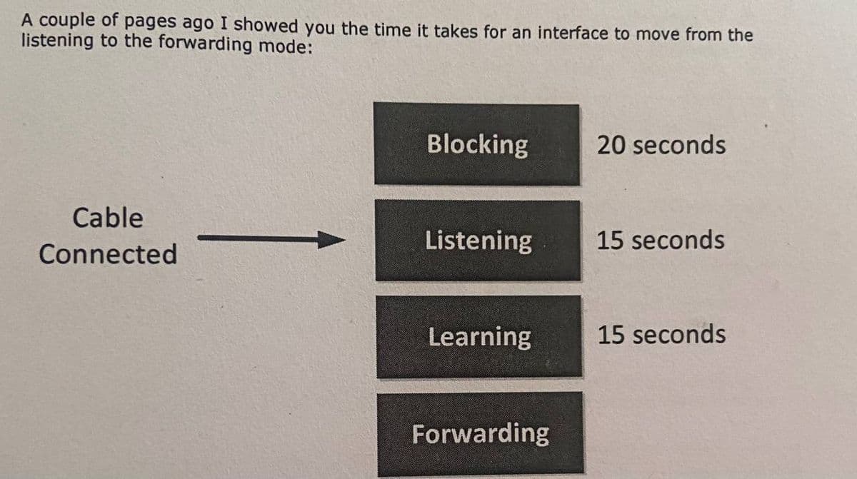 A couple of pages ago I showed you the time it takes for an interface to move from the
listening to the forwarding mode:
Cable
Connected
Blocking
Listening
Learning
Forwarding
20 seconds
15 seconds
15 seconds