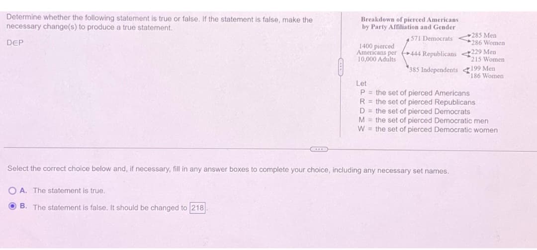 Determine whether the following statement is true or false. If the statement is false, make the
necessary change(s) to produce a true statement.
DEP
Breakdown of pierced Americans
by Party Affiliation and Gender
571 Democrats
1400 pierced
Americans per
10,000 Adults
444 Republicans
Let
285 Men
286 Women
229 Men
215 Women
385 Independents 199 Men
186 Women
P = the set of pierced Americans
R = the set of pierced Republicans
D = the set of pierced Democrats
the set of pierced Democratic men
the set of pierced Democratic women
M =
W
Select the correct choice below and, if necessary, fill in any answer boxes to complete your choice, including any necessary set names.
OA. The statement is true.
B. The statement is false. It should be changed to 218