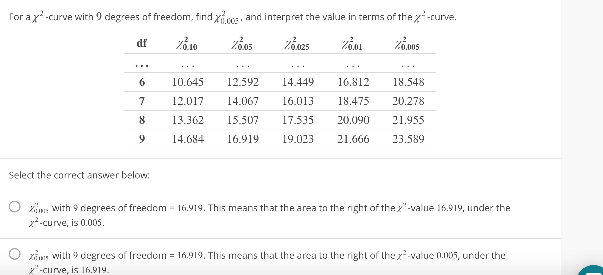 For a χ-curve with 9 degrees of freedom, find X2005 , and interpret the value in terms of the X-curve.
df
0.025
0.005
0.10
0.05
0.01
10.645 2.592 14.449 16.812 18.548
12.017 14.06716.013 18.475 20.278
13.362 15.507 17.535 20.090 21.955
14.684 16.919 19.023 21.666 23.589
Select the correct answer below:
s with 9 degrees of freedom 16.919. This means that the area to the right of thex2-valu 16.919, under the
-curve, is 0.005
2
O x
with 9 degrees of freedom 16.919. This means that the area to the right of the x2-value 0.005, under the
xt-curve, is 16.919
