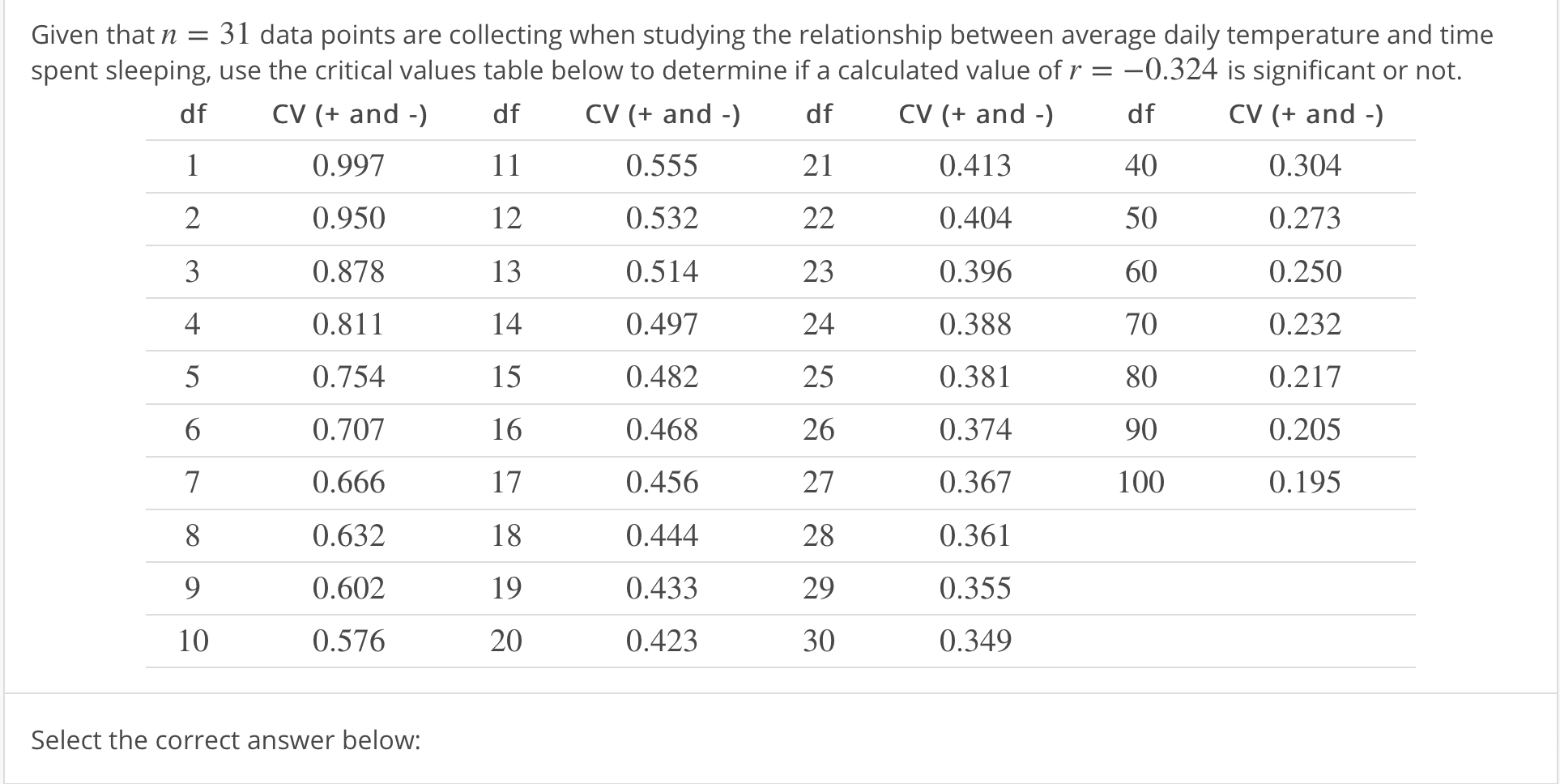 Given that n = 31 data points are collecting when studying the relationship between average daily temperature and time
spent sleeping, use the critical values table below to determine if a calculated value of r =-0.324 is significant or not.
CV (+ and -)
0.304
0.273
0.250
0.232
0.217
0.205
0.195
df
40
50
60
70
80
90
100
df CV (+ and
0.997
0.950
0.878
0.811
0.754
0.707
0.666
0.632
0.602
0.576
df CV (+ and - dfCV (+ and -)
0.555
0.532
0.514
0.497
0.482
0.468
0.456
0.444
0.433
0.423
0.413
0.404
0.396
0.388
0.381
0.374
0.367
0.361
0.355
0.349
12
2
3
4
13
23
24
25
26
27
28
29
30
15
16
17
18
19
20
10
Select the correct answer below:
