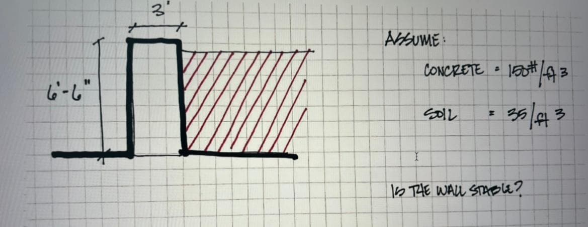 6'-6"
3
ASSUME
CONCRETE = 150# / 173
5012
35/43
IS THE WALL STABLE?