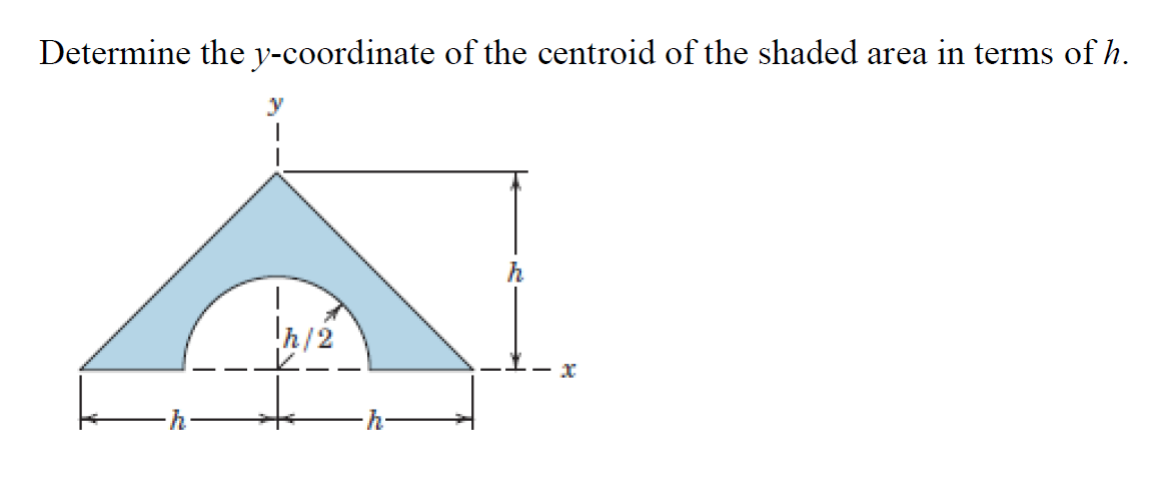 Determine the y-coordinate of the centroid of the shaded area in terms of h.
!n/2
x