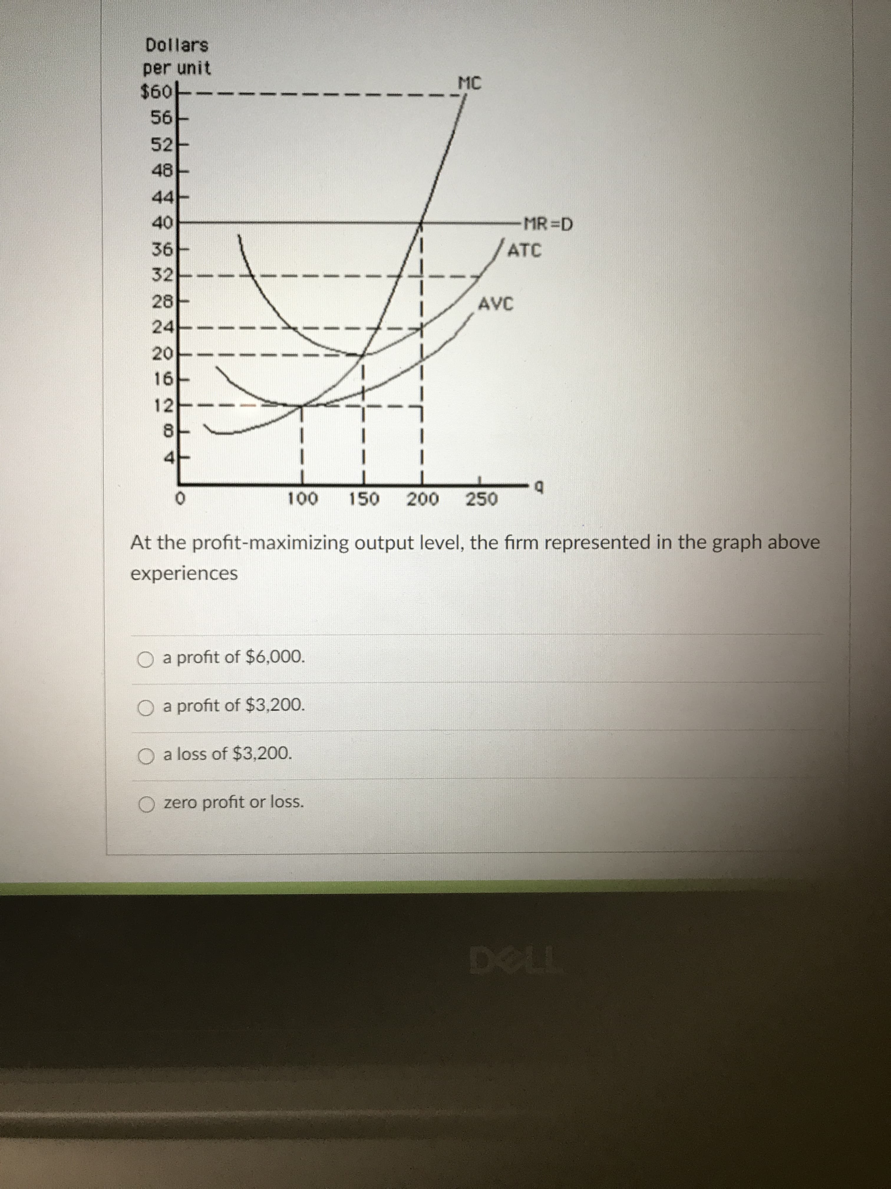 At the profit-maximizing output level, the firm represented in the graph above
experiences
a profit of $6,000.
O a profit of $3,200.
a loss of $3,200.
zero profit or loss.
