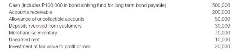 Cash (includes P100,000 in bond sinking fund for long term bond payable)
500,000
Accounts receivable
200,000
Allowance of uncollectible accounts
50,000
Deposits received from customers
Merchandise inventory
30,000
70,000
Unearned rent
10,000
Investment at fair value to profit or loss
20,000
