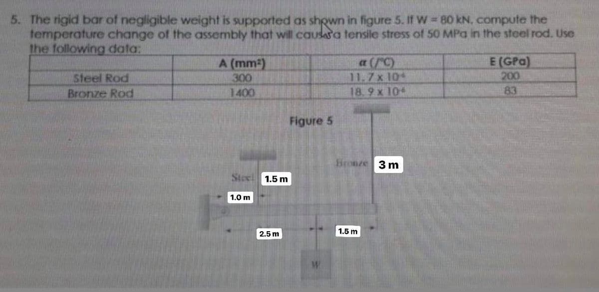 5. The rigid bar of negligible weight is supported as shown in figure 5. If W = 80 kN. compute the
temperature change of the assembly that will causasa tensile stress of 50 MPa in the steel rod. Use
the following data:
E (GPa)
200
83
A (mm2)
a (/C)
Steel Rod
300
11.7x 10
Bronze Rod
1400
18.9 x 104
Figure 5
Bronze 3 m
Steel 1.5 m
1.0 m
1.5 m
2.5 m
