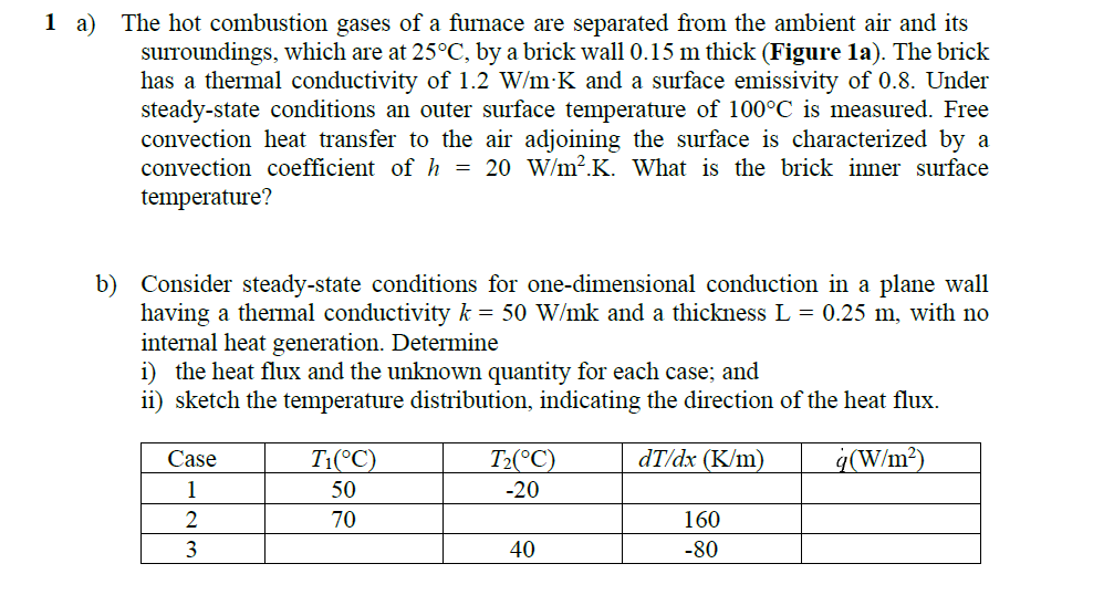 1 a) The hot combustion gases of a furnace are separated from the ambient air and its
surroundings, which are at 25°C, by a brick wall 0.15 m thick (Figure la). The brick
has a thermal conductivity of 1.2 W/m K and a surface emissivity of 0.8. Under
steady-state conditions an outer surface temperature of 100°C is measured. Free
convection heat transfer to the air adjoining the surface is characterized by a
convection coefficient ofh = 20 W/m².K. What is the brick inner surface
temperature?
b) Consider steady-state conditions for one-dimensional conduction in a plane wall
having a thermal conductivity k = 50 W/mk and a thickness L = 0.25 m, with no
internal heat generation. Determine
i) the heat flux and the unknown quantity for each case; and
ii) sketch the temperature distribution, indicating the direction of the heat flux.
Case
T:(°C)
T2(°C)
dT/dx (K/m)
ġ(W/m²)
1
50
-20
70
160
3
40
-80
