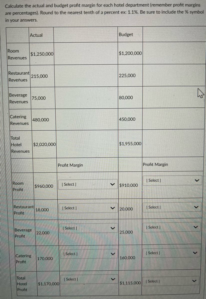 Calculate the actual and budget profit margin for each hotel department (remember profit margins
are percentages). Round to the nearest tenth of a percent ex: 1.1%. Be sure to include the % symbol
in your answers.
Room
Revenues
Restaurant
Revenues
Beverage
Revenues
Catering
Revenues
Total
Hotel
Revenues
Room
Profit
Actual
$1,250,000
215,000
Total
Hotel
Profit
Beverage
Profit
Catering
Profit
75,000
Restaurant
Profit
480,000
$2,020,000
$960,000
18,000
22,000
170,000
Profit Margin
$1,170,000
[ Select]
[Select]
[ Select ]
Select]
| Select]
V
V
<
Budget
$1,200,000
225,000
80,000
450,000
$1,955,000
$910,000
20,000
25,000
160,000
Profit Margin
[ Select]
[Select]
[ Select]
| Select]
$1,115,000 Select]
>
15