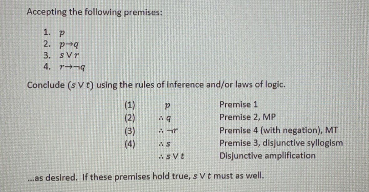 Accepting the following premises:
1. p
2.
p-q
3. svr
4. r-q
Conclude (s V t) using the rules of inference and/or laws of logic.
(2)
(3)
(4)
P
q
AS
r
sVt
Premise 1
Premise 2, MP
Premise 4 (with negation), MT
Premise 3, disjunctive syllogism
Disjunctive amplification
...as desired. If these premises hold true, s V t must as well.