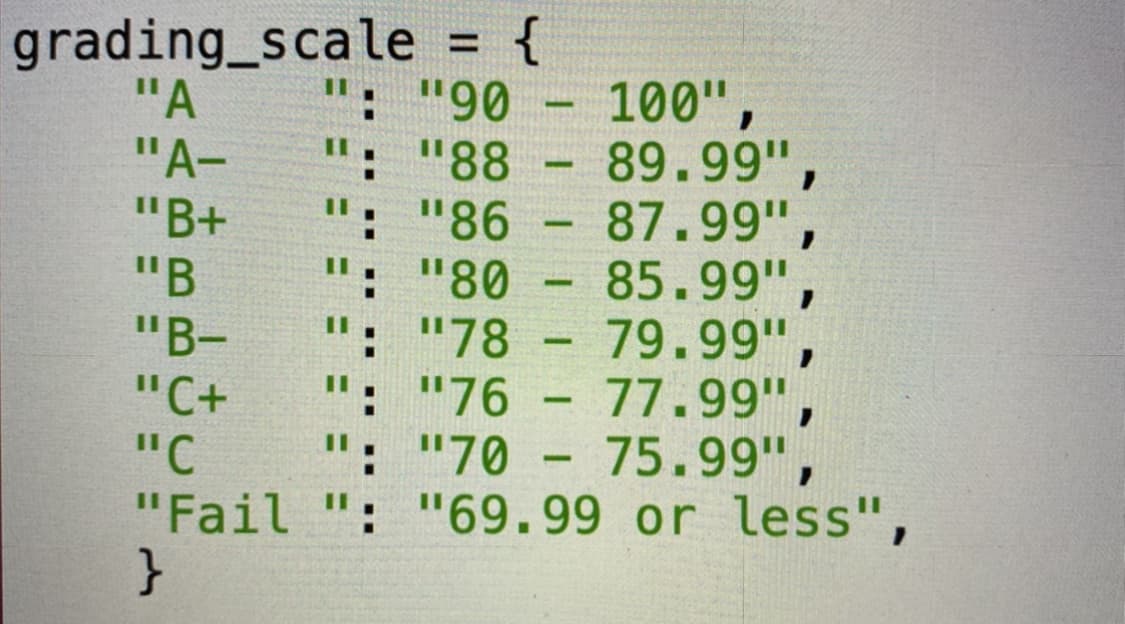 grading_scale = {
%3D
100",
89.99",
87.99",
85.99",
79.99",
": "76 - 77.99",
: "70 - 75.99",
"Fail ": "69.99 or less",
": "90
"A
"A-
"B+
"В
"B-
|
: "88
%3D
-
I": "86
I"
%3D
%3D
: "80
': "78
%3D
"C+
"С
%3D
}
