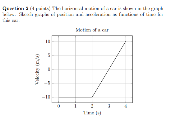 Question 2 (4 points) The horizontal motion of a car is shown in the graph
below. Sketch graphs of position and acceleration as functions of time for
this car.
Velocity (m/s)
10
O
20
-10
0
Motion of a car
2
Time (s)
3
4