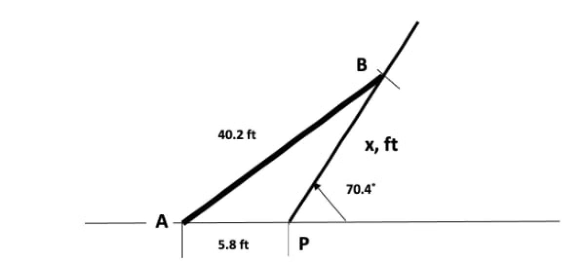 B
40.2 ft
х, ft
70.4
A
5.8 ft
