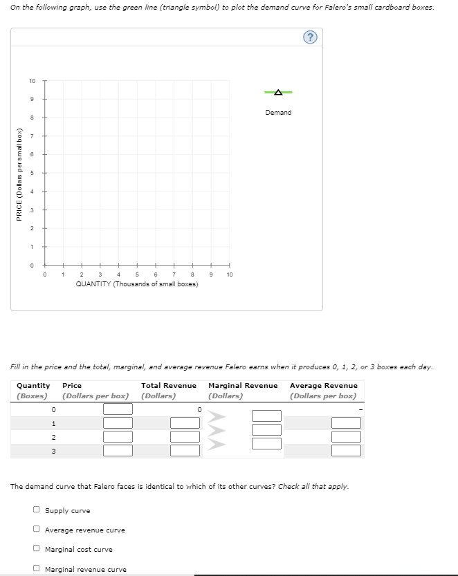 On the following graph, use the green line (triangle symbol) to plot the demand curve for Falero's small cardboard boxes.
10
Demand
7
6
2
1
1
2
3 4
6
7
10
QUANTITY (Thousands of small boxes)
Fill in the price and the total, marginal, and average revenue Falero earns when it produces 0, 1, 2, or 3 boxes each day.
Quantity
Price
Total Revenue
Marginal Revenue
Average Revenue
(Вохes)
(Dollars per box) (Dollars)
(Dollars)
(Dollars per box)
2
3
The demand curve that Falero faces is identical to which of its other curves? Check all that apply.
O Supply curve
Average revenue curve
Marginal cost curve
O Marginal revenue curve
PRICE (Dollars per small box)
