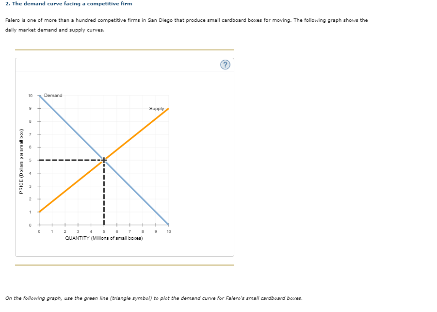 2. The demand curve facing a competitive firm
Falero is one of more than a hundred competitive firms in San Diego that produce small cardboard boxes for moving. The following graph shows the
daily market demand and supply curves.
10
Demand
Supply
7
1
2 3 4 5 6 7
8
9
10
QUANTITY (Millions of small boxes)
On the following graph, use the green line (triangle symbol) to plot the demand curve for Falero's small cardboard boxes.
PRICE (Dollars per small box)
