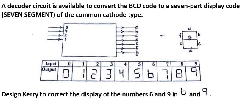 A decoder circuit is available to convert the BCD code to a seven-part display code
(SEVEN SEGMENT) of the common cathode type.
Input
Output
1
3
4
5
345b
Design Kerry to correct the display of the numbers 6 and 9 in
and 9
