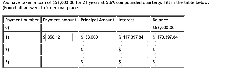 You have taken a loan of $53,000.00 for 21 years at 5.6% compounded quarterly. Fill in the table below:
(Round all answers to 2 decimal places.)
Payment number Payment amount Principal Amount Interest
0)
1)
2)
3)
$ 358.12
s
53,000
$ 117,397.84
$
$
Balance
$53,000.00
$ 170,397.84