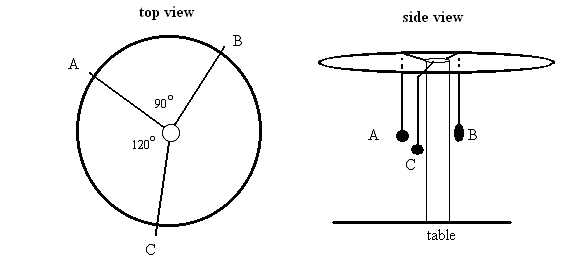 <
top view
120°
с
°8
B
A
side view
(2
table
B