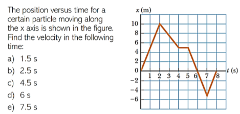 The position versus time for a
certain particle moving along
the x axis is shown in the figure.
Find the velocity in the following
time:
x (m)
10
8.
6
4
a) 1.5 s
b) 2.5 s
c) 4.5 s
1 2 3 4 5 6 7 /8
-2
(5) 가
d) 6s
e) 7.5 s
-6
