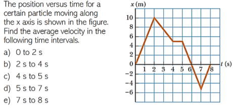 The position versus time for a
certain particle moving along
the x axis is shown in the figure.
Find the average velocity in the
following time intervals.
x (m)
10
8.
6
4
a) O to 2 s
b) 2 s to 4 s
c) 4 s to 5 s
2
e (s)
1 2 3 4 5 6 : /8
-2
-4
d) 5 s to 7 s
e) 7 s to 8 s
-6
