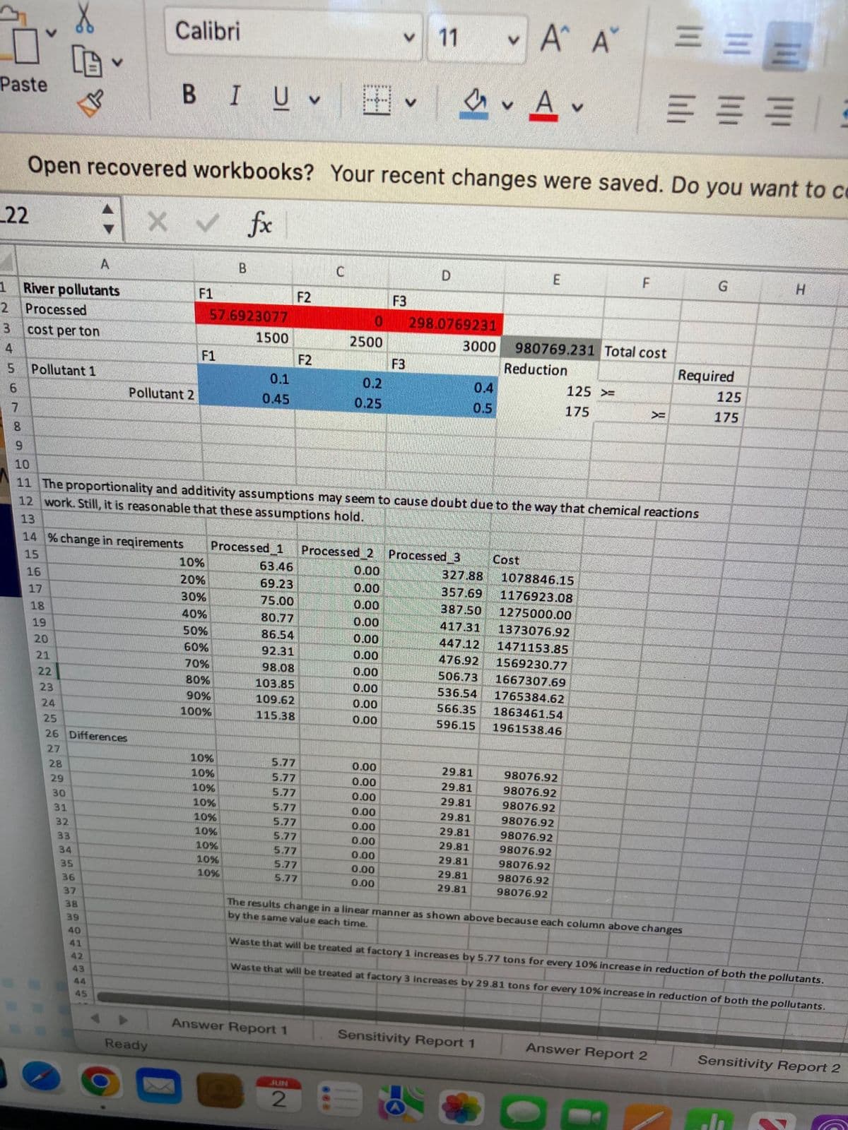 The image displays an Excel spreadsheet aimed at analyzing the processing and cost management of river pollutants, as well as the reduction of said pollutants. The spreadsheet seems to be used for an educational purpose to teach students about environmental management and optimization.

### River Pollutants Analysis Spreadsheet

#### Column Headers and Key Information (A1 - H16):
- **River pollutants:** (Title of the spreadsheet)
- **Cost per Ton for F1, F2, and F3:** Processed costs per ton displayed in cells B3 (57.69230769), C3 (0), and D3 (298.0769231) respectively.
- **Total Cost:** Displayed in cells E3 and F3.
  - The total cost value is 980769.231.
  
#### Factory Information and Pollution Details (A4 - H8):
- **Pollutants processed by the respective factories** are displayed in columns B6 to D7 for pollutants 1 and 2. 
  - **Pollutant 1:**
    - F1: 0.1
    - F2: 0.2
    - F3: 0.4
  - **Pollutant 2:**
    - F1: 0.45
    - F2: 0.25   
    - F3: 0.5

#### Reduction Requirements (E8 - H10):
- **Reduction requirement values for pollutants:** 
  - For Pollutant 1: 125 (cell H9)
  - For Pollutant 2: 175 (cell H10)
  
#### Sensitivity Analysis Data (A12 - H44):
  
- **% change in requirements:** Cells A12 to F23 analyze the changes in requirements processed by F1, F2, and F3.
- **Processed data with varying % changes:**
  - Example:
    - 10% change shows values 57.69 for Processed 1, 0.00 for Processed 2, and 298.08 for Processed 3.
    - Similarly, different percentage changes show corresponding processed and cost values.
#### Differences in Data (A25 - H44):

- **Detailed differences from 10% to 100% changes:** 
  - Each 10% change in requirements is detailed from cells A25 through H44.
  - Observations:
    - For every 10% increase in