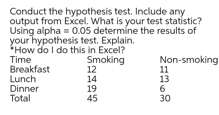 Conduct the hypothesis test. Include any
output from Excel. What is your test statistic?
Using alpha = 0.05 determine the results of
your hypothesis test. Explain.
*How do I do this in Excel?
Time
Breakfast
Lunch
Dinner
Total
Smoking
12
14
19
45
Non-smoking
11
13
6
30
