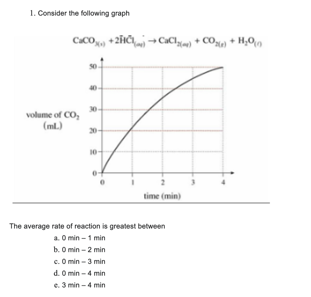 1. Consider the following graph
CaCO() +2HCl() →CaCl₂() + CO2(g) + H₂O(0
volume of CO₂
(mL)
50-
40-
30-
20-
10
time (min)
The average rate of reaction is greatest between
a. 0 min 1 min
b. 0 min - 2 min
c. 0 min 3 min
d. 0 min - 4 min
e. 3 min - 4 min
M