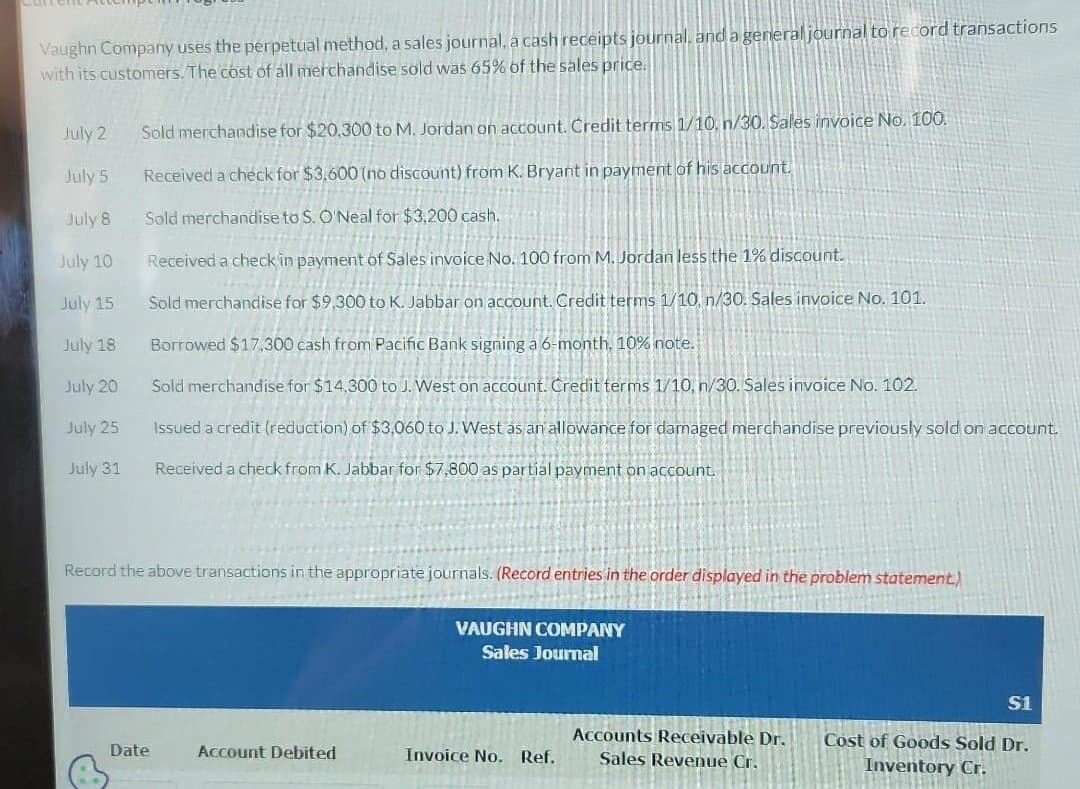 Vaughn Company uses the perpetual method, a sales journal, a cash receipts journal, and a general journal to record transactions
with its customers. The cost of all merchandise sold was 65% of the sales price.
July 2
July 5
July 8
July 10
July 15
July 18
July 20
July 25
July 31
Sold merchandise for $20,300 to M. Jordan on account. Credit terms 1/10, n/30. Sales invoice No. 100.
Received a check for $3,600 (no discount) from K. Bryant in payment of his account.
Sold merchandise to S. O'Neal for $3,200 cash.
Received a check in payment of Sales invoice No. 100 from M. Jordan less the 1% discount.
Sold merchandise for $9,300 to K. Jabbar on account. Credit terms 1/10, n/30. Sales invoice No. 101.
Borrowed $17,300 cash from Pacific Bank signing a 6-month, 10% note.
Sold merchandise for $14,300 to J. West on account. Credit terms 1/10, n/30. Sales invoice No. 102.
Issued a credit (reduction) of $3,060 to J. West as an allowance for damaged merchandise previously sold on account.
Received a check from K. Jabbar for $7,800 as partial payment on account.
Record the above transactions in the appropriate journals. (Record entries in the order displayed in the problem statement)
Date
Account Debited
VAUGHN COMPANY
Sales Journal
Invoice No. Ref.
Accounts Receivable Dr.
Sales Revenue Cr.
$1
Cost of Goods Sold Dr.
Inventory Cr.