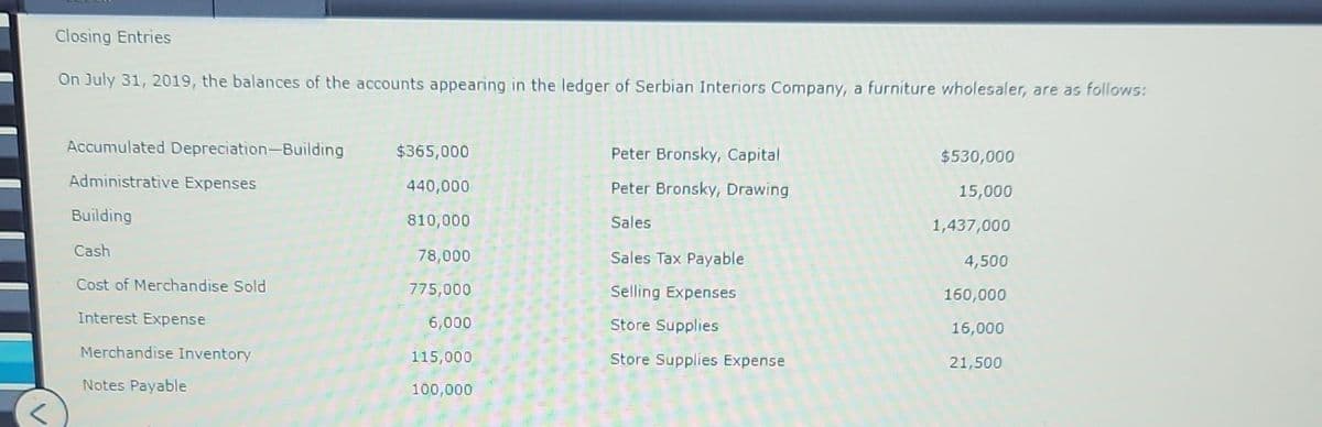 <
Closing Entries
On July 31, 2019, the balances of the accounts appearing in the ledger of Serbian Interiors Company, a furniture wholesaler, are as follows:
Accumulated Depreciation-Building
Administrative Expenses
Building
Cash
Cost of Merchandise Sold
Interest Expense
Merchandise Inventory
Notes Payable
$365,000
440,000
810,000
78,000
775,000
6,000
115,000
100,000
Peter Bronsky, Capital
Peter Bronsky, Drawing
Sales
Sales Tax Payable
Selling Expenses
Store Supplies
Store Supplies Expense
$530,000
15,000
1,437,000
4,500
160,000
16,000
21,500