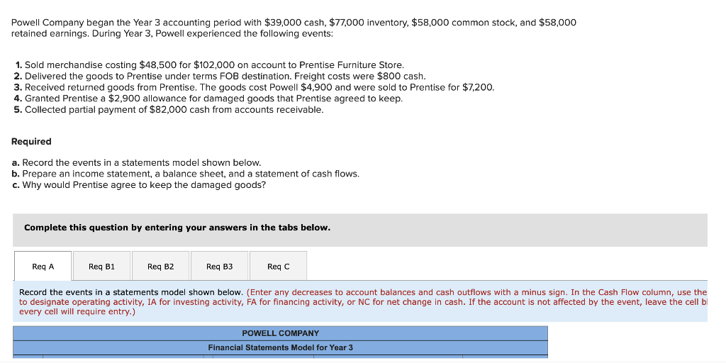 Powell Company began the Year 3 accounting period with $39,000 cash, $77,000 inventory, $58,000 common stock, and $58,000
retained earnings. During Year 3, Powell experienced the following events:
1. Sold merchandise costing $48,500 for $102,000 on account to Prentise Furniture Store.
2. Delivered the goods to Prentise under terms FOB destination. Freight costs were $800 cash.
3. Received returned goods from Prentise. The goods cost Powell $4,900 and were sold to Prentise for $7,200.
4. Granted Prentise a $2,900 allowance for damaged goods that Prentise agreed to keep.
5. Collected partial payment of $82,000 cash from accounts receivable.
Required
a. Record the events in a statements model shown below.
b. Prepare an income statement, a balance sheet, and statement of cash flows.
c. Why would Prentise agree to keep the damaged goods?
Complete this question by entering your answers in the tabs below.
Req A
Req B1
Req B2
Req B3
Req C
Record the events in a statements model shown below. (Enter any decreases to account balances and cash outflows with a minus sign. In the Cash Flow column, use the
to designate operating activity, IA for investing activity, FA for financing activity, or NC for net change in cash. If the account is not affected by the event, leave the cell b
every cell will require entry.)
POWELL COMPANY
Financial Statements Model for Year 3