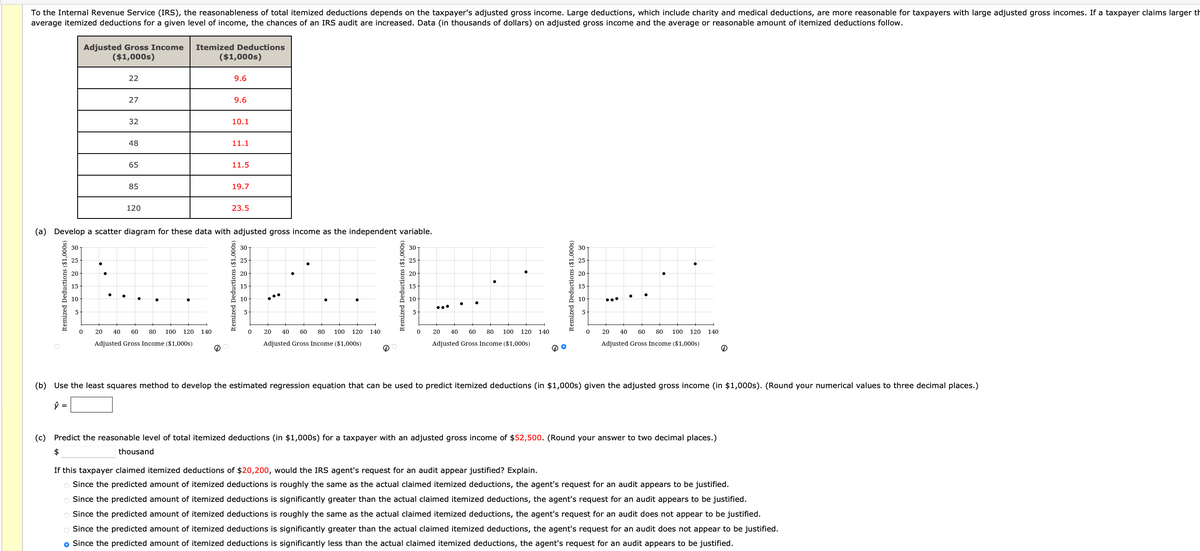 To the Internal Revenue Service (IRS), the reasonableness of total itemized deductions depends on the taxpayer's adjusted gross income. Large deductions, which include charity and medical deductions, are more reasonable for taxpayers with large adjusted gross incomes. If a taxpayer claims larger th
average itemized deductions for a given level of income, the chances of an IRS audit are increased. Data (in thousands of dollars) on adjusted gross income and the average or reasonable amount of itemized deductions follow.
Adjusted Gross Income
($1,000s)
22
Itemized Deductions
($1,000s)
9.6
27
9.6
32
10.1
48
11.1
65
11.5
85
120
19.7
23.5
(a) Develop a scatter diagram for these data with adjusted gross income as the independent variable.
30
25
20
15
•
10
5
Itemized Deductions ($1,000s)
0
20 40 60 80 100 120
Adjusted Gross Income ($1,000s)
140
30
25
20
15
10
5.
Itemized Deductions ($1,000s)
30
25
20
15
10
•
15
•
10
5-
0
20 40 60
80 100 120 140
0
Adjusted Gross Income ($1,000s)
20 40 60 80 100 120 140
Adjusted Gross Income ($1,000s)
0
20 40 60
80 100 120 140
Adjusted Gross Income ($1,000s)
อ
(b) Use the least squares method to develop the estimated regression equation that can be used to predict itemized deductions (in $1,000s) given the adjusted gross income (in $1,000s). (Round your numerical values to three decimal places.)
Ŷ =
(c) Predict the reasonable level of total itemized deductions (in $1,000s) for a taxpayer with an adjusted gross income of $52,500. (Round your answer to two decimal places.)
$
thousand
If this taxpayer claimed itemized deductions of $20,200, would the IRS agent's request for an audit appear justified? Explain.
Since the predicted amount of itemized deductions is roughly the same as the actual claimed itemized deductions, the agent's request for an audit appears to be justified.
Since the predicted amount of itemized deductions is significantly greater than the actual claimed itemized deductions, the agent's request for an audit appears to be justified.
Since the predicted amount of itemized deductions is roughly the same as the actual claimed itemized deductions, the agent's request for an audit does not appear to be justified.
Since the predicted amount of itemized deductions is significantly greater than the actual claimed itemized deductions, the agent's request for an audit does not appear to be justified.
• Since the predicted amount of itemized deductions is significantly less than the actual claimed itemized deductions, the agent's request for an audit appears to be justified.