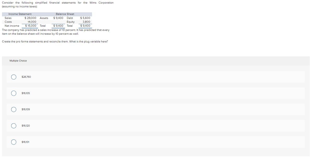 Consider the following simplified financial statements for the Wims Corporation
(assuming no income taxes):
Income Statement
Sales
Costs
Multiple Choice
$ 29,000 Assets
14,000
$ 15,000 Total
о
Net income
$9,400
The company has predicted a sales increase of 10 percent. It has predicted that every
item on the balance sheet will increase by 10 percent as well.
Create the pro forma statements and reconcile them. What is the plug variable here?
O $16,105
O
O
$26,760
$16,109
$16,120
Balance Sheet
$9,400 Debt
$16,101
Equity
Total
$ 5,600
3,800
$ 9,400