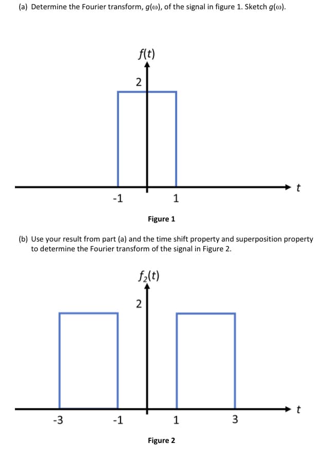 (a) Determine the Fourier transform, g(@), of the signal in figure 1. Sketch g(@).
f(t)
2
-1
1
Figure 1
(b) Use your result from part (a) and the time shift property and superposition property
to determine the Fourier transform of the signal in Figure 2.
f,(t)
2
-3
-1
1
Figure 2
to
to
3.
