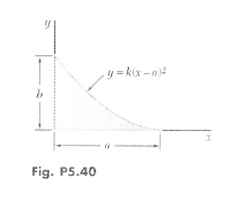 y = kix -n2
Fig. P5.40
