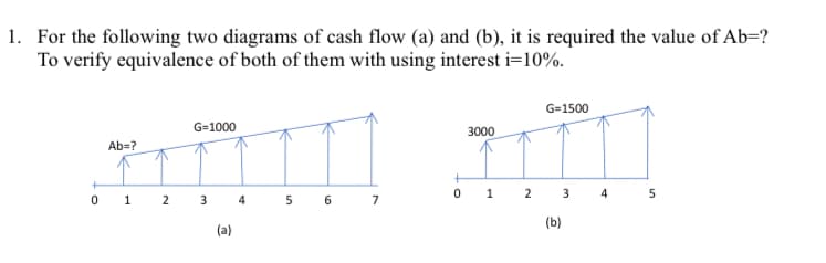 1. For the following two diagrams of cash flow (a) and (b), it is required the value of Ab=?
To verify equivalence of both of them with using interest i=10%.
+
0
Ab=?
1
2
G=1000
3
(a)
4
5
6
7
0
3000
1
2
G=1500
(b)
3
4
5