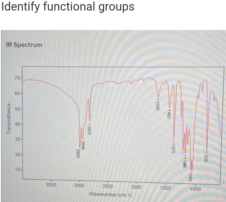 Identify functional groups
IR Spectrum
Transmittance
70-
-09
50-
40-
30-
20-
10-
3500
2993
2948
3000
-2831
2500
Wavenumber (cm-1)
2000
-1656
1460
1500
-1375
-118
1084
1000
-829