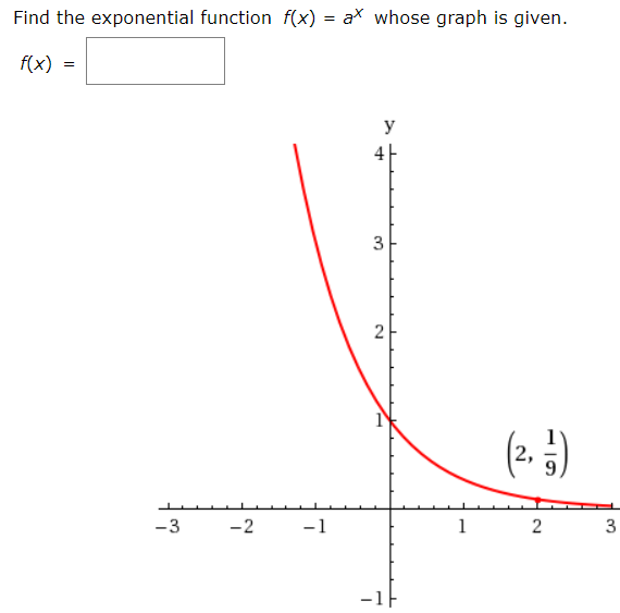 ax whose graph is given.
Find the exponential function f(x)
f(x)
y
2,
-3
-2
-1
-1
3.
2.
2.
