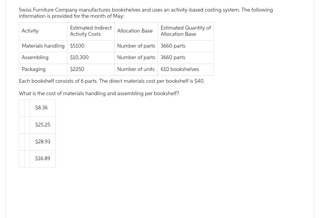 Swiss Furniture Company manufactures bookshelves and uses an activity-based costing system. The following
information is provided for the month of May:
Estimated Indirect
Activity Costs
$5100
$10,300
$2250
Each bookshelf consists of 6 parts. The direct materials cost per bookshelf is $40.
What is the cost of materials handling and assembling per bookshelf?
Activity
Materials handling
Assembling
Packaging
$8.36
$25.25
$28.93
$16.89
Estimated Quantity of
Allocation Base
Allocation Base
Number of parts
3660 parts
Number of parts
3660 parts
Number of units 610 bookshelves