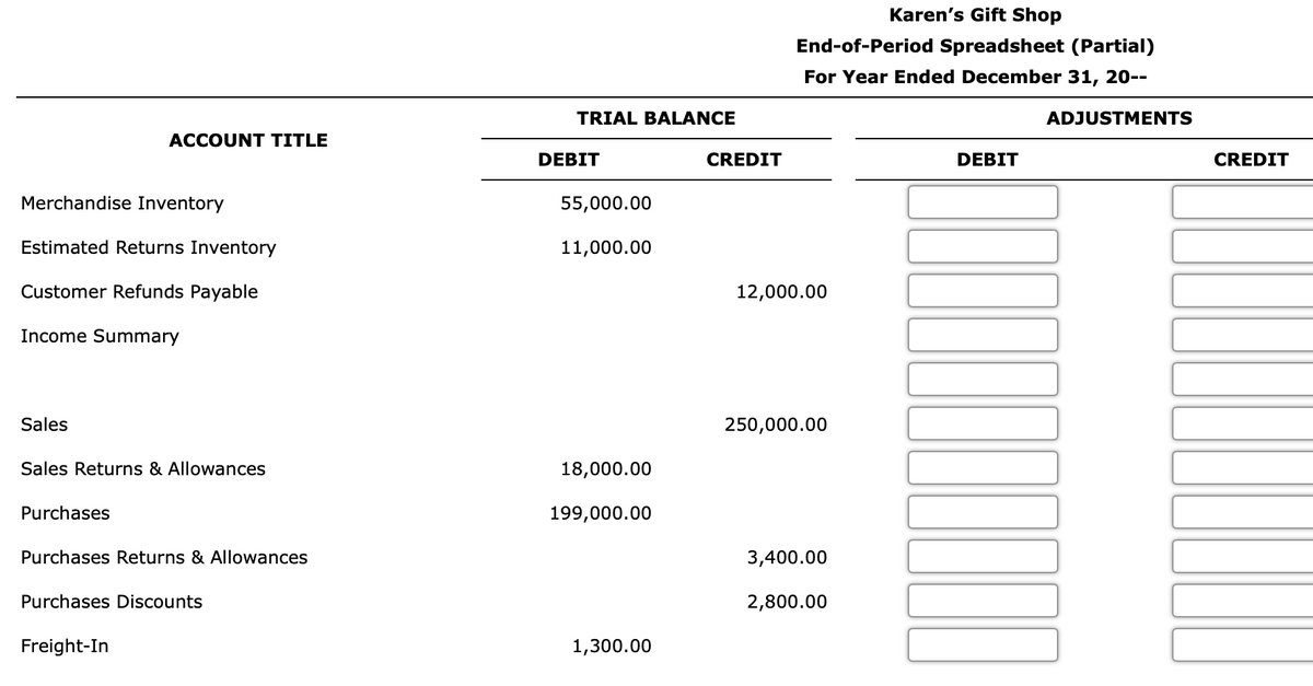 Karen's Gift Shop
End-of-Period Spreadsheet (Partial)
For Year Ended December 31, 20--
TRIAL BALANCE
ADJUSTMENTS
ACCOUNT TITLE
DEBIT
CREDIT
DEBIT
CREDIT
Merchandise Inventory
55,000.00
Estimated Returns Inventory
11,000.00
Customer Refunds Payable
12,000.00
Income Summary
Sales
250,000.00
Sales Returns & Allowances
18,000.00
Purchases
199,000.00
Purchases Returns & Allowances
3,400.00
Purchases Discounts
2,800.00
Freight-In
1,300.00
