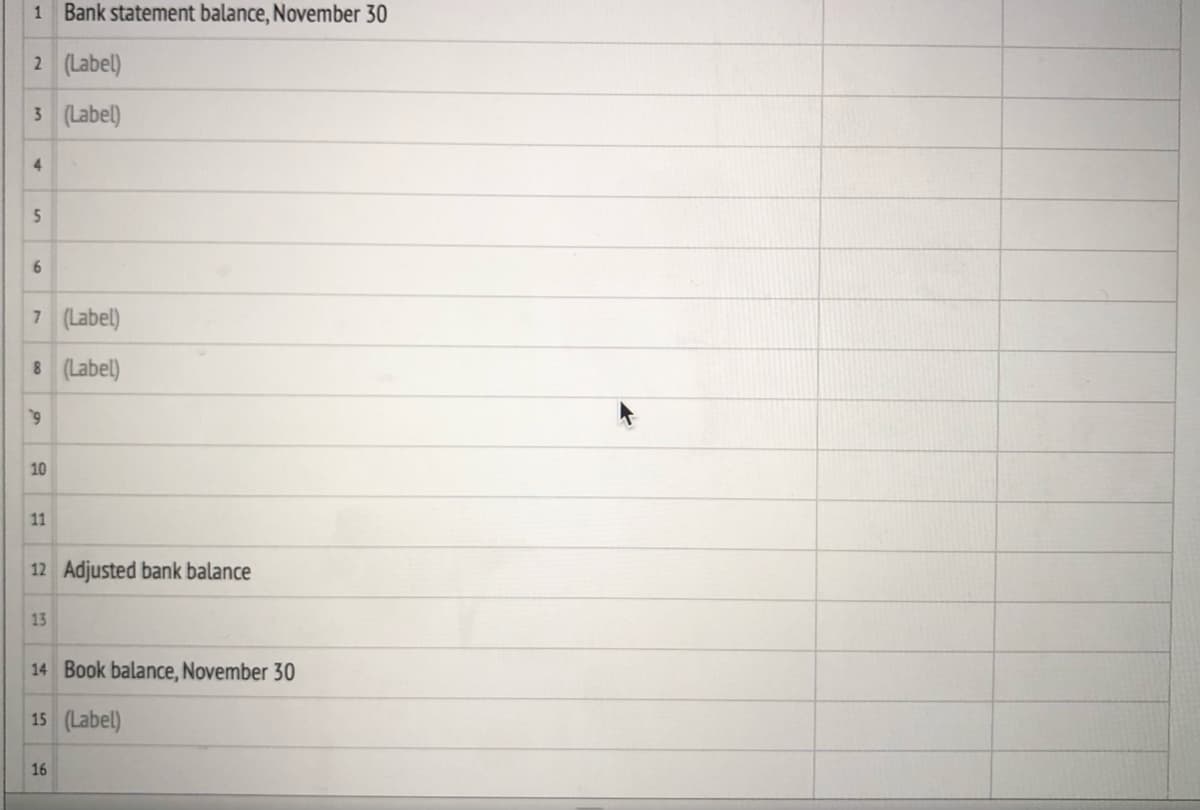 1 Bank statement balance, November 30
2 (Label)
3 (Label)
4.
6.
7 (Label)
8 (Label)
6.
10
11
12 Adjusted bank balance
13
14 Book balance, November 30
15 (Label)
16
