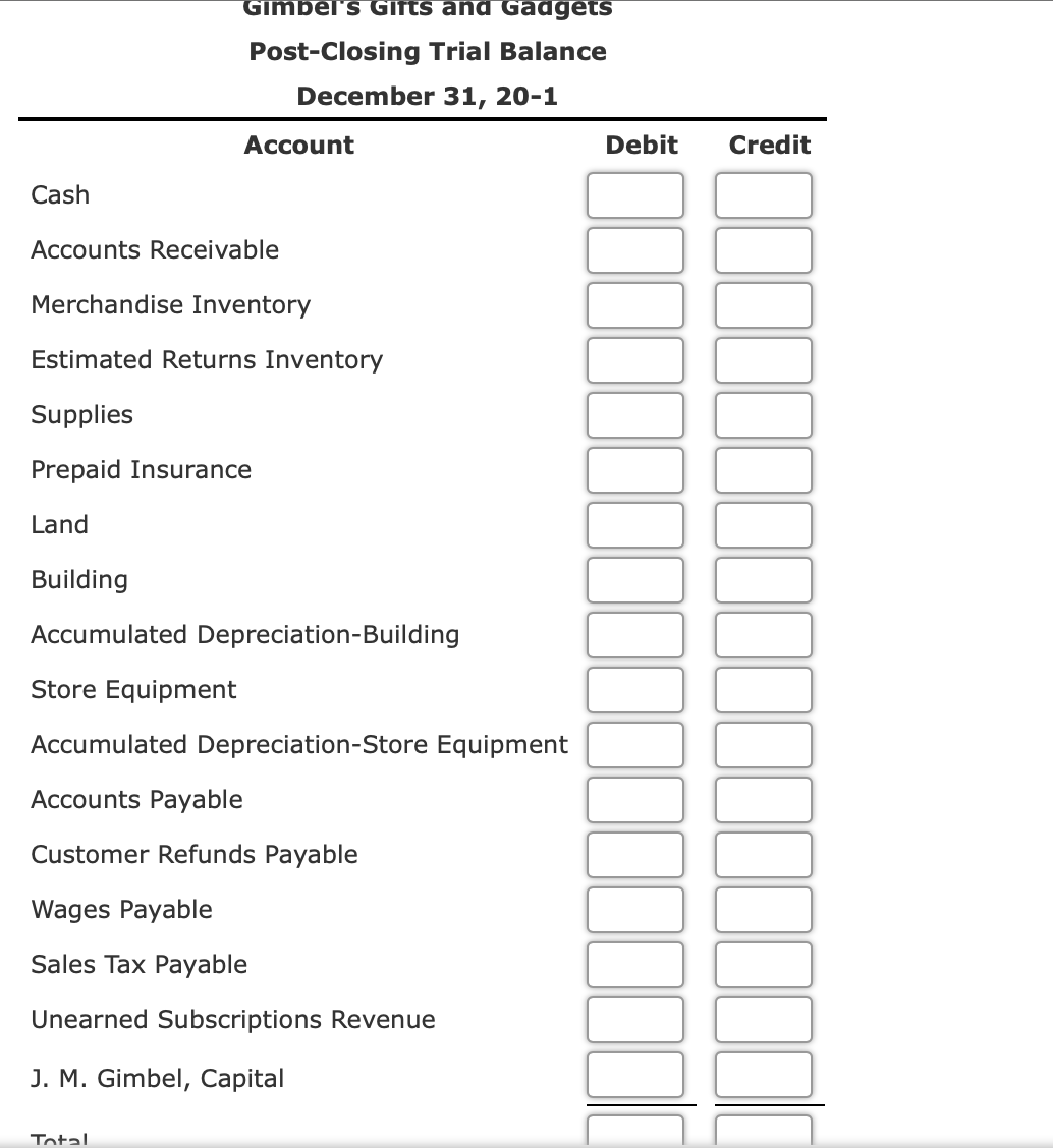 Gimbel's Gifts and Gadgets
Post-Closing Trial Balance
December 31, 20-1
Account
Debit
Credit
Cash
Accounts Receivable
Merchandise Inventory
Estimated Returns Inventory
Supplies
Prepaid Insurance
Land
Building
Accumulated Depreciation-Building
Store Equipment
Accumulated Depreciation-Store Equipment
Accounts Payable
Customer Refunds Payable
Wages Payable
Sales Tax Payable
Unearned Subscriptions Revenue
J. M. Gimbel, Capital
Total
