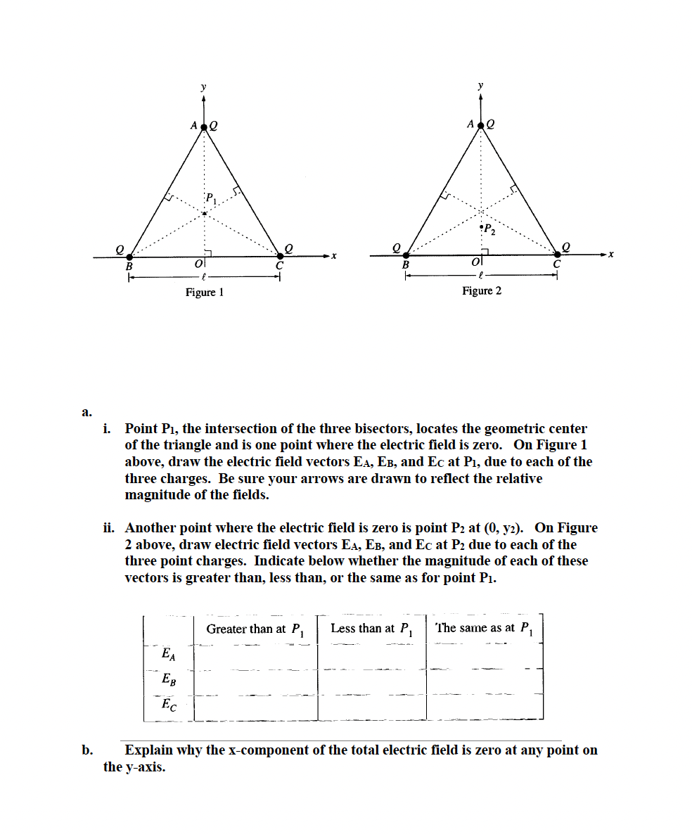 y
y
A
•P2
ol
Figure 2
Figure 1
а.
Point P1, the intersection of the three bisectors, locates the geometric center
of the triangle and is one point where the electric field is zero. On Figure 1
above, draw the electric field vectors EA, EB, and Ec at P1, due to each of the
three charges. Be sure your arrows are drawn to reflect the relative
magnitude of the fields.
i.
ii. Another point where the electric field is zero is point P2 at (0, y2). On Figure
2 above, draw electric field vectors EA, EB, and Ec at P2 due to each of the
three point charges. Indicate below whether the magnitude of each of these
vectors is greater than, less than, or the same as for point P1.
Greater than at P,
Less than at P,
The same as at P,
EA
EB
Ec
b.
Explain why the x-component of the total electric field is zero at any point on
the y-axis.
