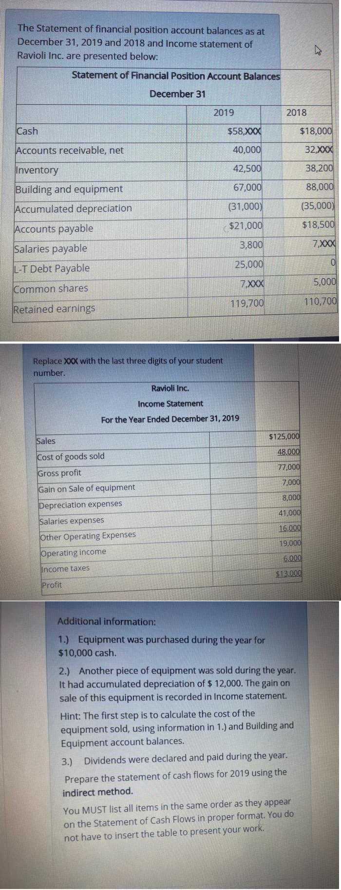 The Statement of financial position account balances as at
December 31, 2019 and 2018 and Income statement of
Ravioli Inc. are presented below:
Statement of Financial Position Account Balances
December 31
2019
2018
Cash
$58,XXX
$18,000
Accounts receivable, net
40,000
32,XXX
Inventory
42,500
38,200
Building and equipment
67,000
88,000
Accumulated depreciation
(31,000)
(35,000)
Accounts payable
$21,000
$18,500
Salaries payable
3,800
7XXX
L-T Debt Payable
25,000
7XXX
5,000
Common shares
119,700
110,700
Retained earnings
Replace X0XX with the last three digits of your student
number.
Ravioli Inc.
Income Statement
For the Year Ended December 31, 2019
$125,000
Sales
48,000
Cost of goods sold
77,000
Gross profit
7,000
Gain on Sale of equipment
8,000
Depreciation expenses
41,000
Salaries expenses
16,000
Other Operating Expenses
19,000
Operating income
6.000
Income taxes
$13.000
Profit
Additional information:
1.) Equipment was purchased during the year for
$10,000 cash.
2.) Another piece of equipment was sold during the year.
It had accumulated depreciation of $ 12,000. The gain on
sale of this equipment is recorded in Income statement.
Hint: The first step is to calculate the cost of the
equipment sold, using information in 1.) and Building and
Equipment account balances.
3.) Dividends were declared and paid during the year.
Prepare the statement of cash flows for 2019 using the
indirect method.
You MUST list all items in the same order as they appear
on the Statement of Cash Flows in proper format. You do
not have to insert the table to present your work.
