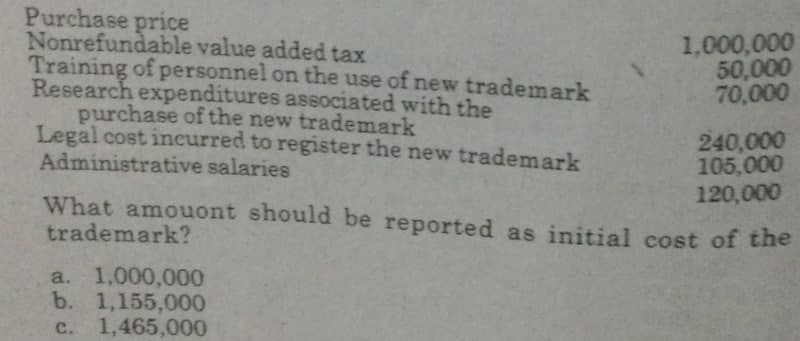 Purchase price
Nonrefundable value added tax
Training of personnel on the use of new trademark
Research expenditures associated with the
purchase of the new trademark
Legal cost incurred to register the new trademark
Administrative salaries
1,000,000
50,000
70,000
240,000
105,000
120,000
What amouont should be reported as initial cost of the
trademark?
1,000,000
b. 1,155,000
c. 1,465,000
a.
