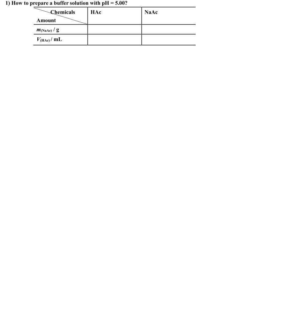 1) How to prepare a buffer solution with pH = 5.00?
Chemicals
HAc
Amount
m (NaAc) / g
V(HAC)/ mL
NaAc