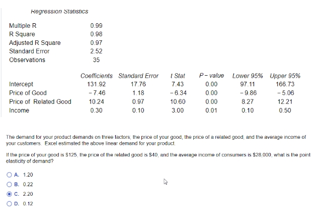 Regression Statistics
Multiple R
R Square
Adjusted R Square
Standard Error
Observations
Intercept
Price of Good
Price of Related Good
Income
0.99
0.98
0.97
2.52
35
Coefficients Standard Error
131.92
-7.46
10.24
0.30
O A. 1.20
B. 0.22
C. 2.20
OD. 0.12
17.76
1.18
0.97
0.10
t Stat
7.43
-6.34
10.60
3.00
P-value Lower 95% Upper 95%
0.00
0.00
0.00
0.01
97.11
- 9.86
8.27
0.10
166.73
-5.06
12.21
0.50
The demand for your product demands on three factors; the price of your good, the price of a related good, and the average income of
your customers. Excel estimated the above linear demand for your product.
If the price of your good is $125, the price of the related good is $40, and the average income of consumers is $28,000, what is the point
elasticity of demand?